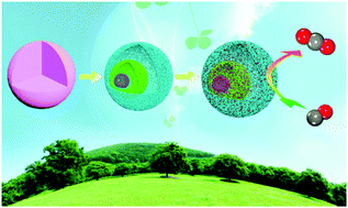 Graphical abstract: Triple-shelled CuO/CeO2 hollow nanospheres derived from metal–organic frameworks as highly efficient catalysts for CO oxidation