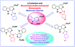 Graphical abstract: ZnO-NP assisted synthesis of fluorescent β-carboline C-1 tethered benzimidazole/benzothiazole/benzoxazole derivatives and assessment of their photophysical properties