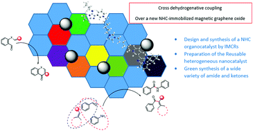 Graphical abstract: The magnetic graphene oxide/NHC catalyzed aerobic direct amidation and cross-dehydrogenative coupling of aldehydes