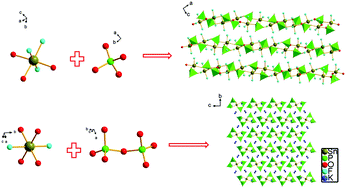 Graphical abstract: Two new tin(iv)-containing phosphate fluorides with two types of Sn(iv)–P–O–F frameworks and short cutoff edges