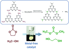 Graphical abstract: Metal-free synthesis of dimethyl carbonate via transesterification of ethylene carbonate catalyzed by graphitic carbon nitride materials