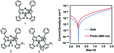 Graphical abstract: Thieno[1,3,2]oxazaborinine-containing aza-BODIPYs with near infrared absorption bands: synthesis, photophysical properties, and device applications