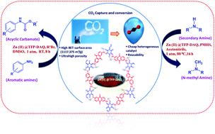 Graphical abstract: Zn(ii)@TFP-DAQ COF: an efficient mesoporous catalyst for the synthesis of N-methylated amine and carbamate through chemical fixation of CO2