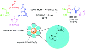 Graphical abstract: DBU-functionalized MCM-41-coated nanosized hematite (DBU-F-MCM-41-CNSH): a new magnetically separable basic nanocatalyst for the diastereoselective one-pot four-component synthesis of 2-(N-carbamoylacetamide)-substituted 2,3-dihydrothiophenes