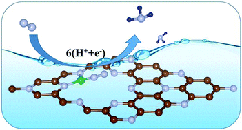 Graphical abstract: Boron-decorated C9N4 monolayers as promising metal-free catalysts for electrocatalytic nitrogen reduction reaction: a first-principles study