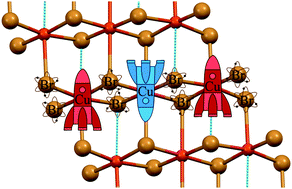 Graphical abstract: Trinuclear copper(ii) bromide complex [C3H5N3Br]2n[Cu3Br8]n. Structure, magnetic properties and DFT calculations