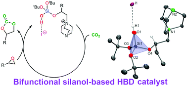 Graphical abstract: Bifunctional silanol-based HBD catalysts for CO2 fixation into cyclic carbonates