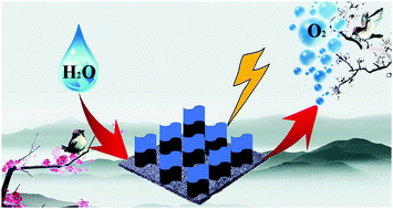 Graphical abstract: Vertically stacked bilayer heterostructure CoFe2O4@Ni3S2 on a 3D nickel foam as a high-performance electrocatalyst for the oxygen evolution reaction