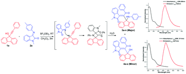 Graphical abstract: Synthesis of blue emissive functionalized 9,9-disubstituted fluorene derivatives via BF3·OEt2 mediated reaction of co-planar 9-(phenylethynyl)-9H-fluoren-9-ols with isatin imines