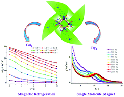 Graphical abstract: ‘Windmill’-shaped LnIII4 (LnIII = Gd and Dy) clusters: magnetocaloric effect and single-molecule-magnet behavior
