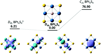 Graphical abstract: A BPt4S4 cluster: a planar tetracoordinate boron system with three charges all at their global energy minima