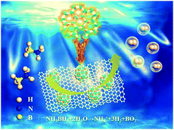 Graphical abstract: All-around coating of CoNi nanoalloy using a hierarchically porous carbon derived from bimetallic MOFs for highly efficient hydrolytic dehydrogenation of ammonia-borane