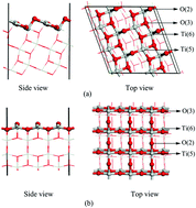 Graphical abstract: Theoretical study on degradation mechanism of ornidazole on anatase TiO2(101) and (001) surfaces