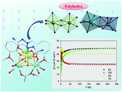 Graphical abstract: Coordination control of a semicarbazide Schiff base ligand for spontaneous aggregation of a Ni2Ln2 cubane family: influence of ligand arms and carboxylate bridges on the organization of the magnetic core