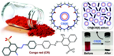 Graphical abstract: Evaluation of the supramolecular interaction of Congo red with cucurbiturils using mass spectrometry and spectroscopic methods