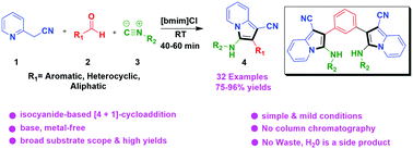 Graphical abstract: A [bmim]Cl-promoted domino protocol using an isocyanide-based [4+1]-cycloaddition reaction for the synthesis of diversely functionalized 3-alkylamino-2-alkyl/aryl/hetero-aryl indolizine-1-carbonitriles under solvent-free conditions