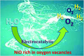 Graphical abstract: Oxygen vacancies confined in nickel oxide nanoprism arrays for promoted electrocatalytic water splitting