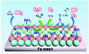 Graphical abstract: In situ decorated MOF-derived Mn–Fe oxides on Fe mesh as novel monolithic catalysts for NOx reduction