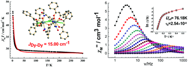 Graphical abstract: Strong intramolecular DyIII–DyIII magnetic couplings up to 15.00 cm−1 in phenoxyl-bridged dinuclear 4f complexes