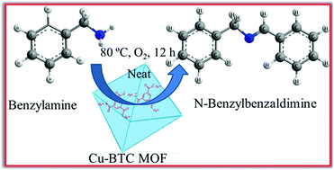 Graphical abstract: A Cu-BTC metal–organic framework (MOF) as an efficient heterogeneous catalyst for the aerobic oxidative synthesis of imines from primary amines under solvent free conditions