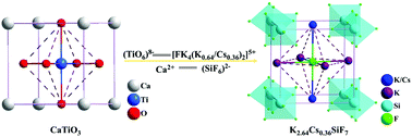 Graphical abstract: K2.64Cs0.36SiF7: a new fluorosilicate with a trans-perovskite structure