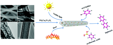 Graphical abstract: An effective photothermal dual-responsive Pd1Cu4/CexOy catalyst for Suzuki–Miyaura coupling reactions under mild conditions