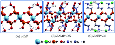 Graphical abstract: Exfoliation of zirconium aminophosphonates: investigation into their electronic structures by ab initio calculations