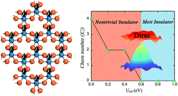 Graphical abstract: Intrinsic ferromagnetism and topological properties in two-dimensional rhenium halides