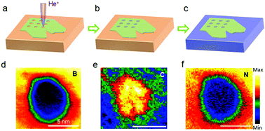 Graphical abstract: Sub-10 nm stable graphene quantum dots embedded in hexagonal boron nitride