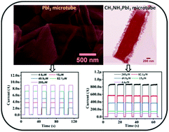 Graphical abstract: Solution-phase, template-free synthesis of PbI2 and MAPbI3 nano/microtubes for high-sensitivity photodetectors