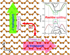 Graphical abstract: Monolayer tellurenyne assembled with helical telluryne: structure and transport properties