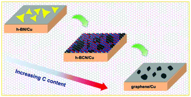 Graphical abstract: Two-dimensional hexagonal boron–carbon–nitrogen atomic layers