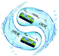 Graphical abstract: Quasi-layer Co2P-polarized Cu3P nanocomposites with enhanced intrinsic interfacial charge transfer for efficient overall water splitting