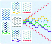 Graphical abstract: Highly stable phosphorene isomers based on a buckled honeycomb lattice