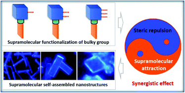Graphical abstract: Supramolecular steric hindrance effect on morphologies and photophysical behaviors of spirocyclic aromatic hydrocarbon nanocrystals