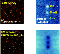 Graphical abstract: Nanoscale investigation of improved triboelectric properties of UV-irradiated ultrananocrystalline diamond films