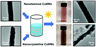 Graphical abstract: Enhanced photolysis stability of Cu2O grown on Cu nanowires with nanoscale twin boundaries