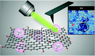 Graphical abstract: Nanoscale J-aggregates of poly(3-hexylthiophene): key to electronic interface interactions with graphene oxide as revealed by KPFM