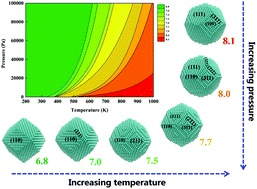 Graphical abstract: Morphology evolution of fcc Ru nanoparticles under hydrogen atmosphere