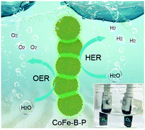 Graphical abstract: Facile synthesis of Co–Fe–B–P nanochains as an efficient bifunctional electrocatalyst for overall water-splitting