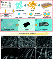 Graphical abstract: Lightweight and flexible hybrid film based on delicate design of electrospun nanofibers for high-performance electromagnetic interference shielding