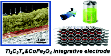 Graphical abstract: Integrated MXene&CoFe2O4 electrodes with multi-level interfacial architectures for synergistic lithium-ion storage