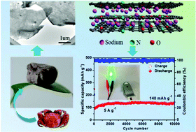Graphical abstract: 2D ultrathin carbon nanosheets with rich N/O content constructed by stripping bulk chitin for high-performance sodium ion batteries