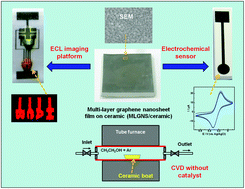 Graphical abstract: A multilayer-graphene nanosheet film deposited on a ceramic substrate without a catalyst for constructing an electrochemiluminescence imaging platform