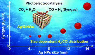 Graphical abstract: Photoelectrocatalytic reduction of CO2 to syngas over Ag nanoparticle modified p-Si nanowire arrays