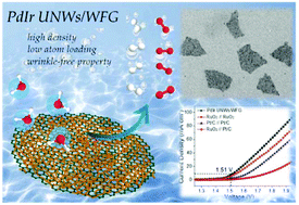 Graphical abstract: High-density growth of ultrafine PdIr nanowires on graphene: reducing the graphene wrinkles and serving as efficient bifunctional electrocatalysts for water splitting
