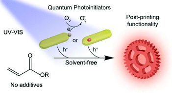 Graphical abstract: A clear solution: semiconductor nanocrystals as photoinitiators in solvent free polymerization