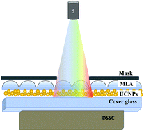 Graphical abstract: Microlens array enhanced upconversion luminescence at low excitation irradiance