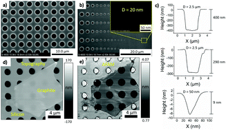 Graphical abstract: Investigating the detection limit of subsurface holes under graphite with atomic force acoustic microscopy