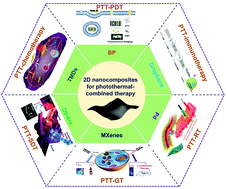 Graphical abstract: Multifunctional two-dimensional nanocomposites for photothermal-based combined cancer therapy